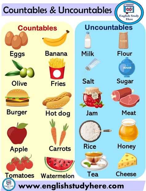 Difference Between Countable And Uncountable Nouns Infographic Images And Photos Finder