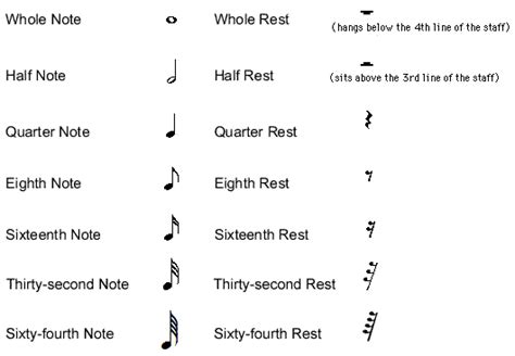 Personalized search, content, and recommendations. Rhythm: Note Values and Rests - Guitar Alliance