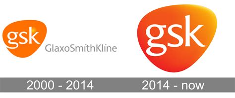 Glaxosmithkline Logo And Symbol Meaning History Png Brand