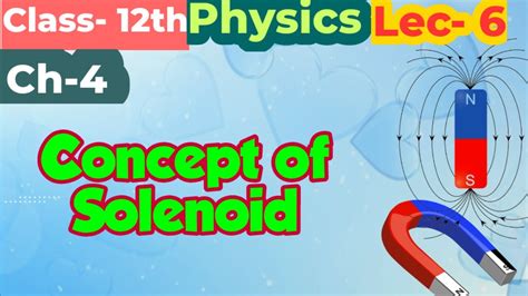 Class 12th Concept Of Solenoid Youtube