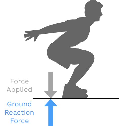 Ground Reaction Forces Grf