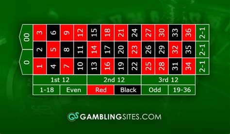 Roulette Guide Expert Advice Strategy And Different Types Of Bets
