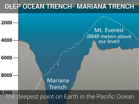 Deepest Point Of Earths Oceans