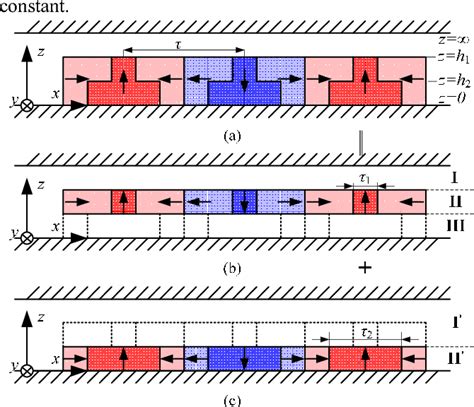 Figure 2 From Investigation Of A Novel 2 D Halbach Magnet Array For