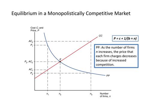 Ppt Monopolistic Competition And Trade Powerpoint Presentation Free