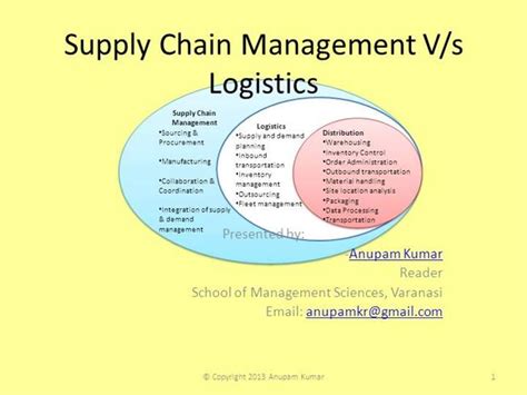 Supply Chain Supply Chain And Logistics