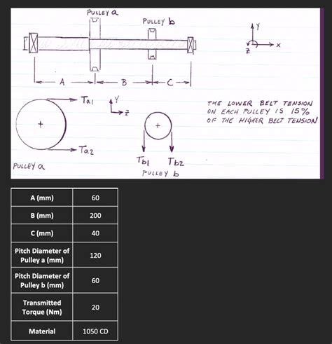 Solved Design A Shaft Based On The Loads And Layout