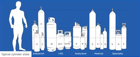 Typical Cylinder Sizes Bj Howes