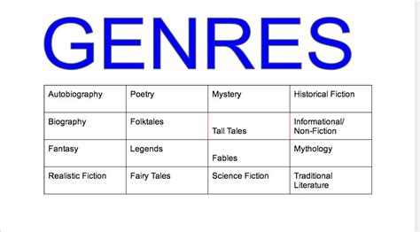 Types Of Genres
