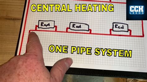 Plumbing How To Install A One Pipe Central Heating System Youtube