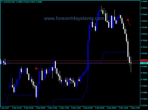 Forex Volty Channel Stop Indicator Forexmt4systems Forex Channel