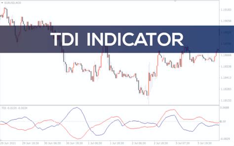 Tdi Rt Alerts Divergence Indicator For Mt4 Download Free