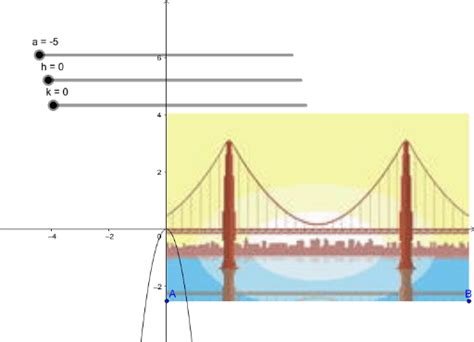 Golden Gate Bridge Parabola Geogebra