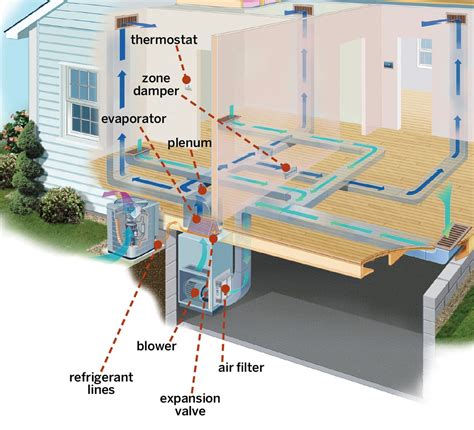 Diagram Of Residential Hvac System Hvac Manuals Wiring Diagrams Faqs