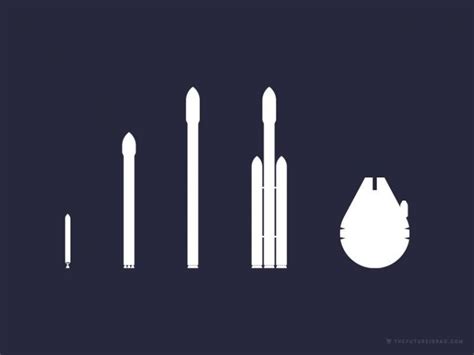 Spacex Rocket Page 2 Pics About Space 96 Falcon Heavy Wallpapers On