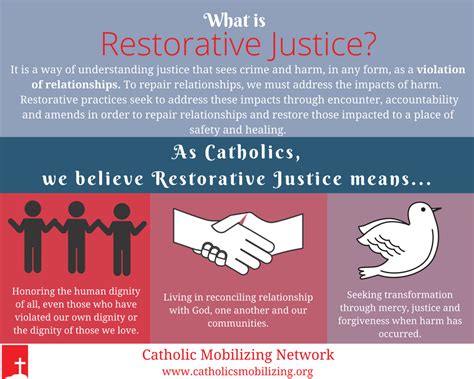 What Is Restorative Justice Infographic Catholic Mobilizing Network Cmn