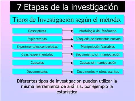 InvestigaciÓn Educativa Y EstadÍstica Tipos De InvestigaciÓn CientÍfica