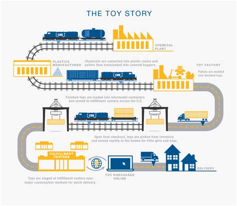 See Below For How The Omnichannel Supply Chain Relies Plastic Supply