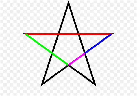 Golden Ratio Pentagram Euclids Elements Pentagon Png 576x576px