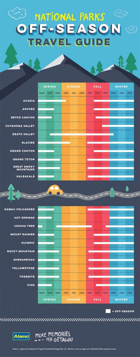 Infographic Best Time To Visit Each National Park National Parks