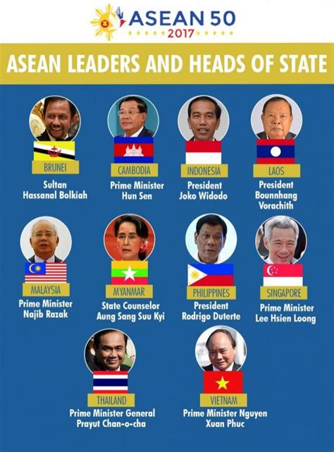 ASEAN Leaders Dialogue Partners Arriving For The 31st Summit GMA