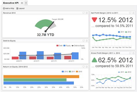 Executive Dashboard Examples Kpi Dashboard Executive