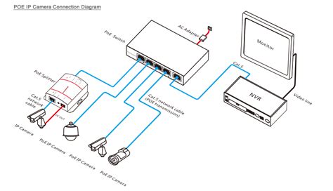 27 Poe Camera Wiring Diagram Wire Diagram Source Information