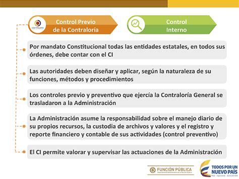 Proceso De Fortalecimiento Del Control Interno En Colombia