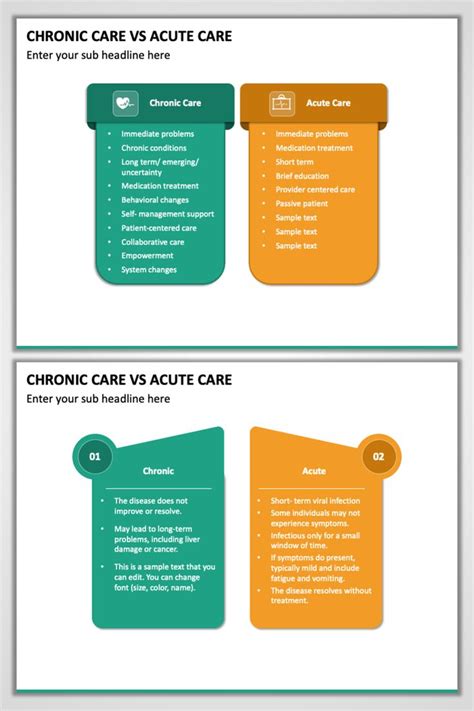 The Differences Between Acute And Chronic Medical Care Nursa