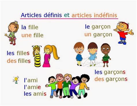 French Language Basics, French Language Lessons, French Lessons, French ...