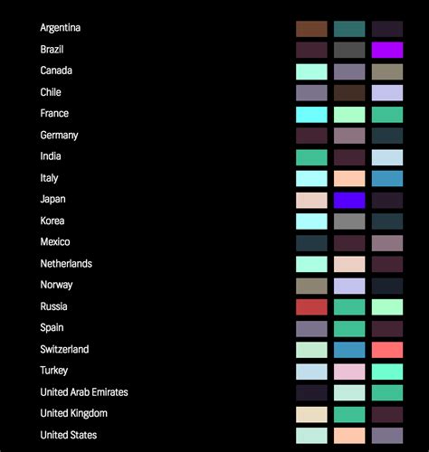 The Most Popular Colors Around The World Mapped