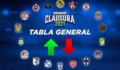 Primera vuelta que se juega bajo el formato todos vs todos hasta completar 68 juegos por equipo. Tabla De Posiciones Liga Betplay 2021 - Posiciones Liga MX ...