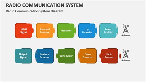 Radio Communication System Powerpoint Presentation Slides Ppt Template