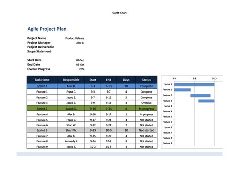 Multiple Project Tracking Template Powerpoint