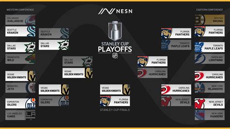 Nhl Playoffs Bracket Scores 2023 Stanley Cup Final Results Recap Of