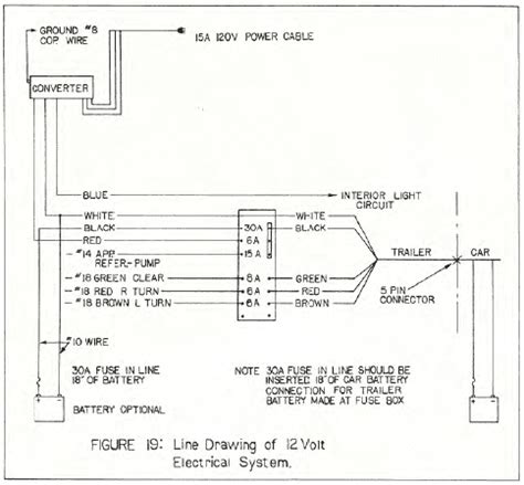 Pop Up Camper Wiring Because You Re Wiring It