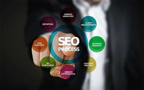 The Best Professional Seo Services In The United States