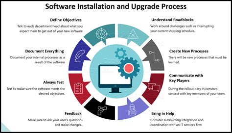 Software Installation And Upgrade Process