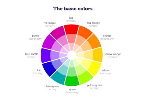 Колористика в дизайні Основи теорії кольору поради веб дизайнерам