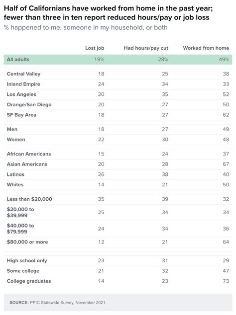 ppic statewide survey californians and their economic well being public policy institute of