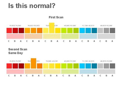 Scanner Score And Variability Skin Carotenoid Score Skin