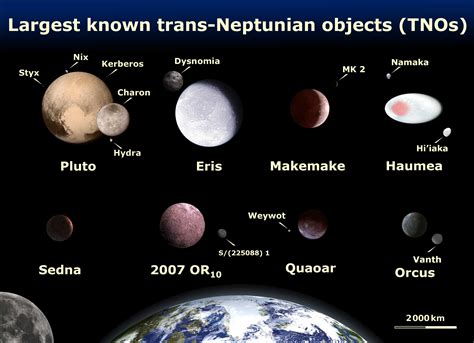 the oort cloud and kuiper belt introduction to astronomy