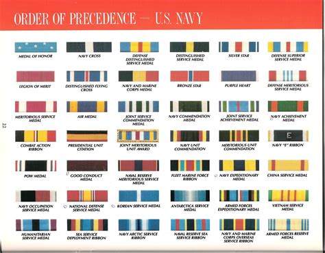 Army Military Ribbons In Order Of Precedence