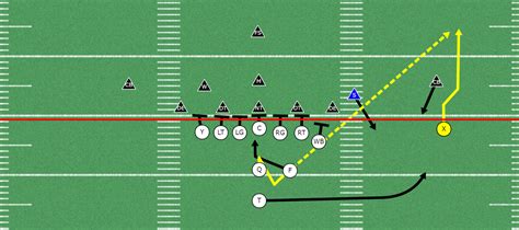 Simple Run Pass Option Plays For Youth Football Push Screen Rpo