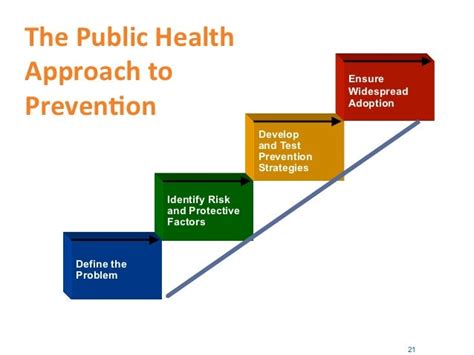 Public Health Frame And Approach To The Prevention Of Child Maltreatm