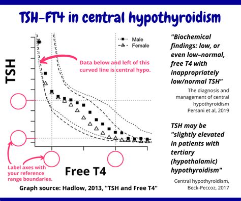 Memes And Infographics Thyroid Patients Canada