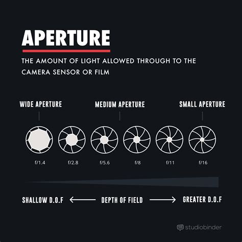 Depth Of Field The Essential Guide For Filmmakers With Examples