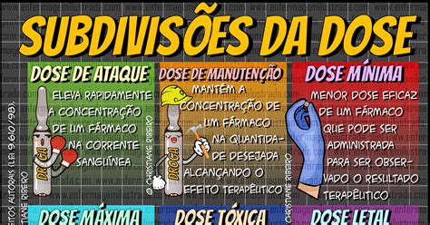 O Que é Dose Em Farmacologia
