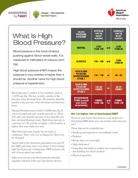 Aha Blood Pressure Chart Visitlasopa