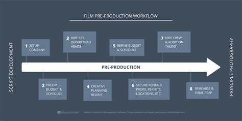 Explain The Different Types Of Production Process